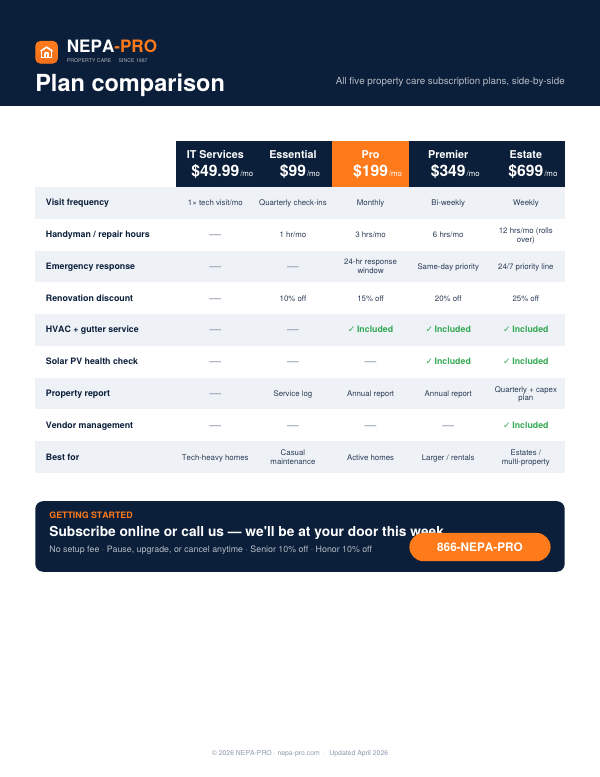 Preview of Plan Comparison Card